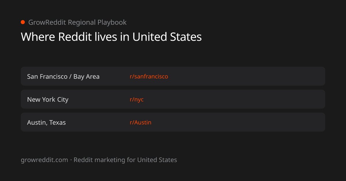 Reddit marketing in United States: real local subreddits and served industries