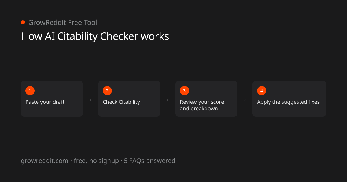 How AI Citability Checker works: 4-step process