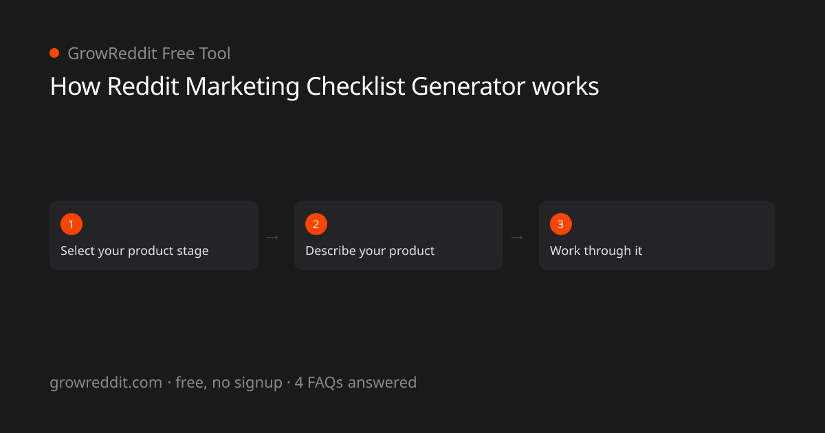 How Reddit Marketing Checklist Generator works: 3-step process
