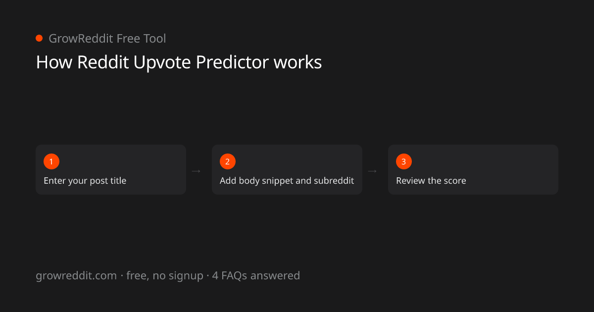 How Reddit Upvote Predictor works: 3-step process